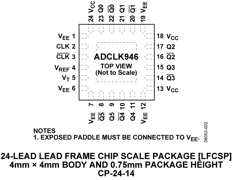 ADCLK946 product image