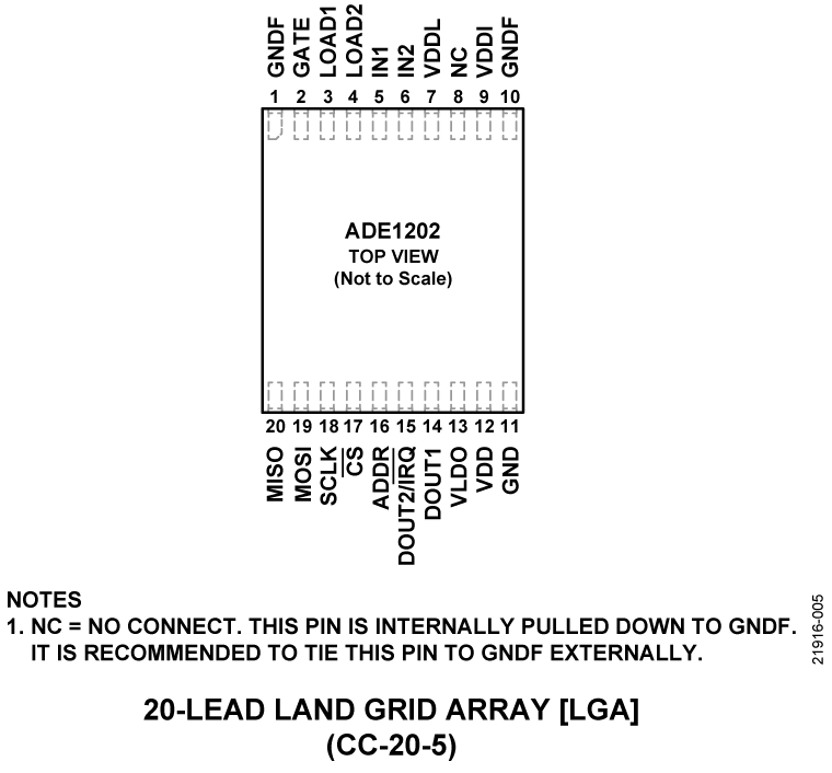 ADE1202 product image
