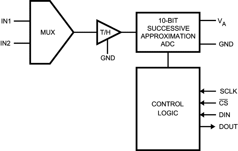 ADC102S101 product image