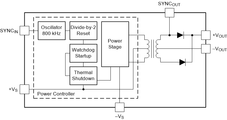 DCP011512DB product image