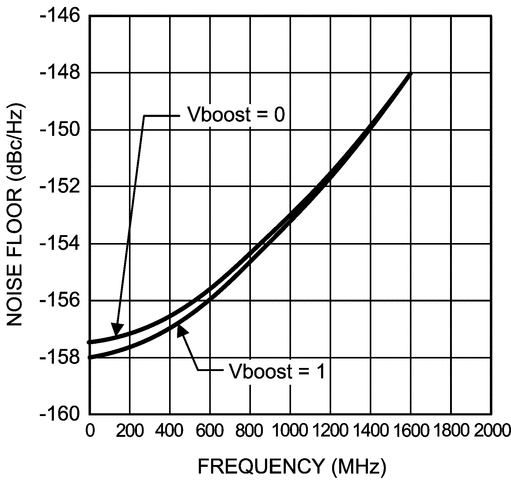 LMK01010 product image