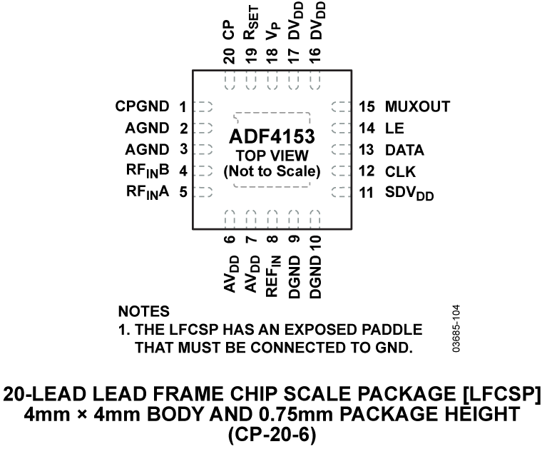 ADF4153 ADF4153