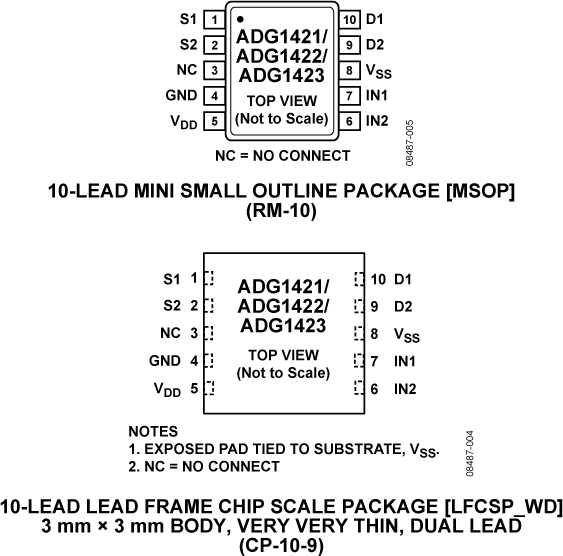 ADG1422 product image