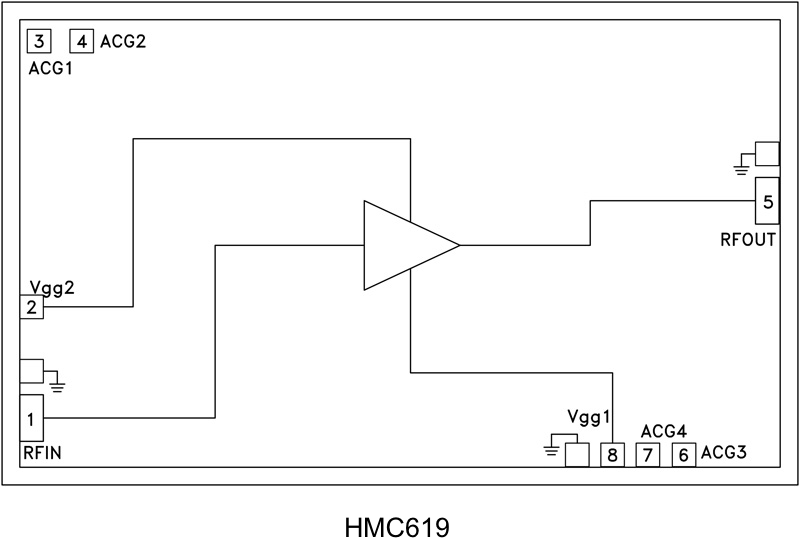 HMC619 product image