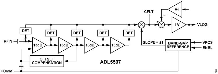 ADL5507 product image