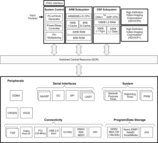 TMS320C6202B product image