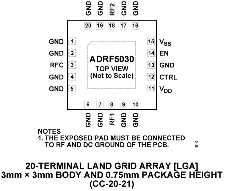 ADRF5030 product image