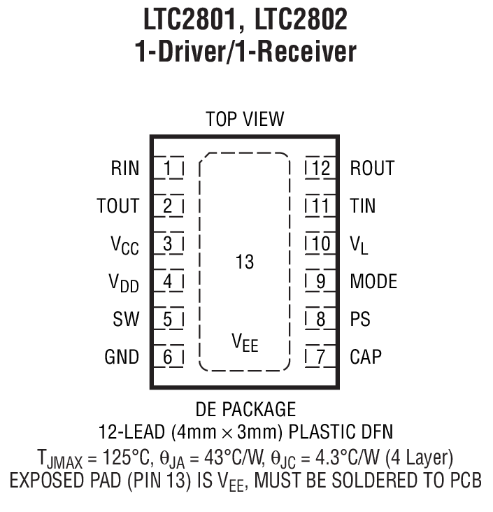 LTC2801 product image