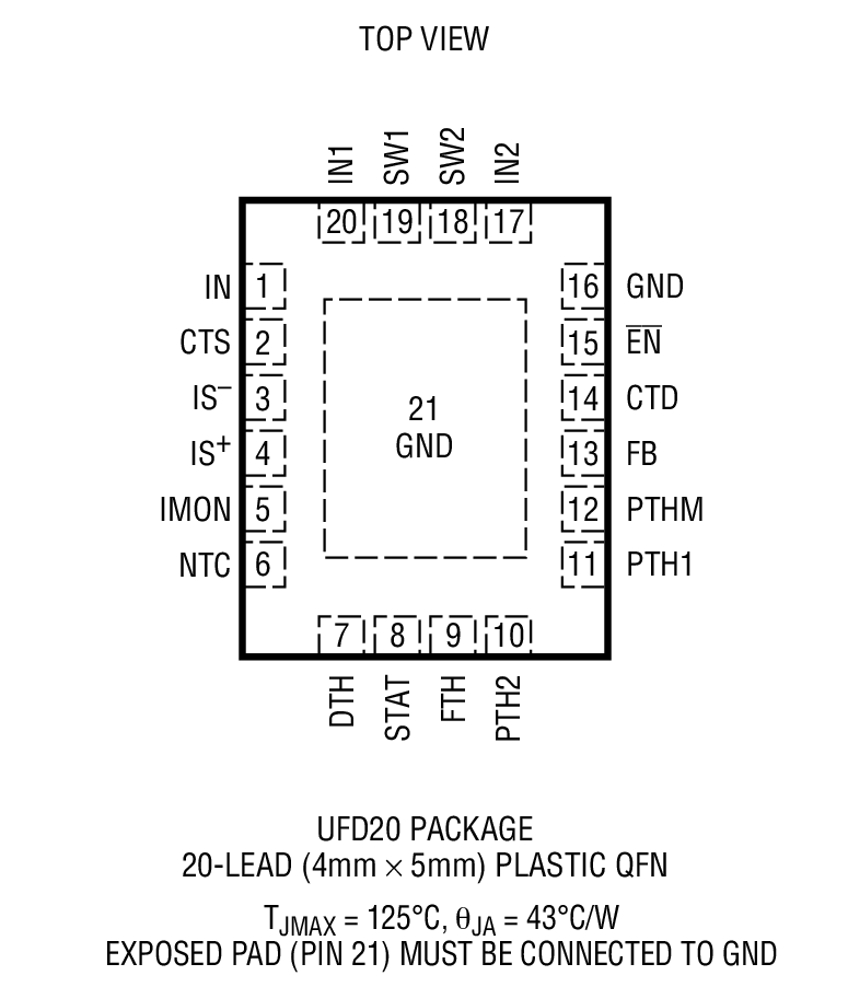 LTC4125 product image