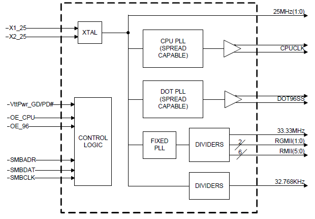 9FGP204 - Block Diagram