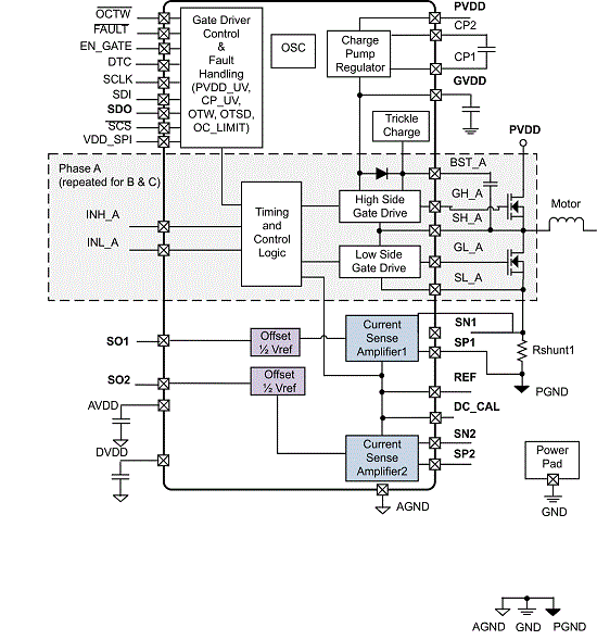DRV8303 DRV8303