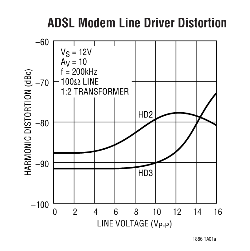LT1886 product image