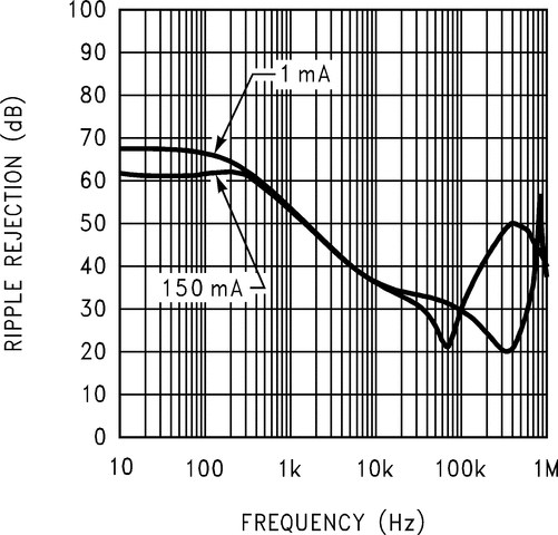 LP2985LV-N product image