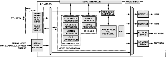 ADV8003 product image