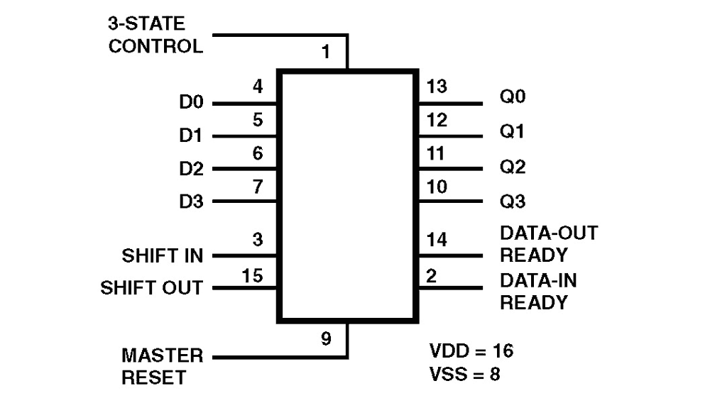 CD40105BMS product image