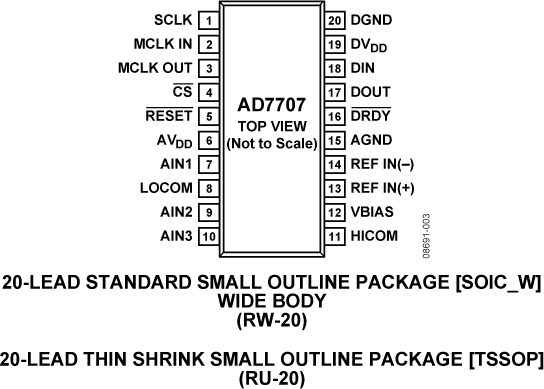 AD7707 product image