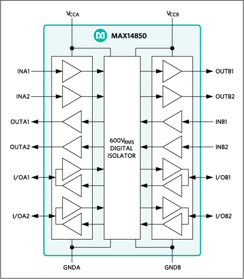 MAX14850 product image