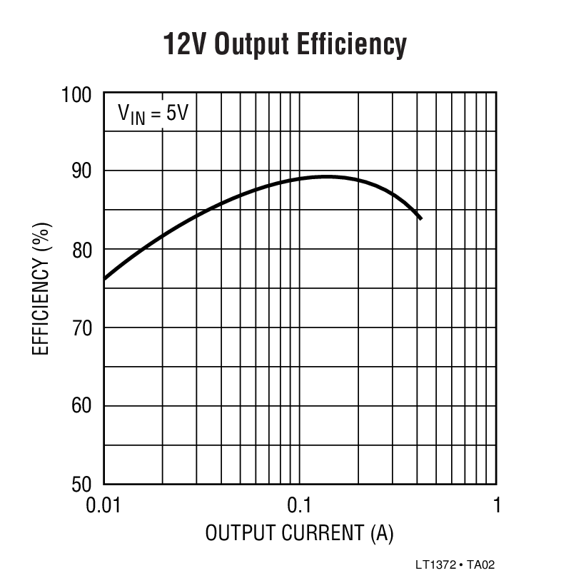 LT1372 product image