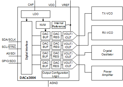 DAC63004 product image