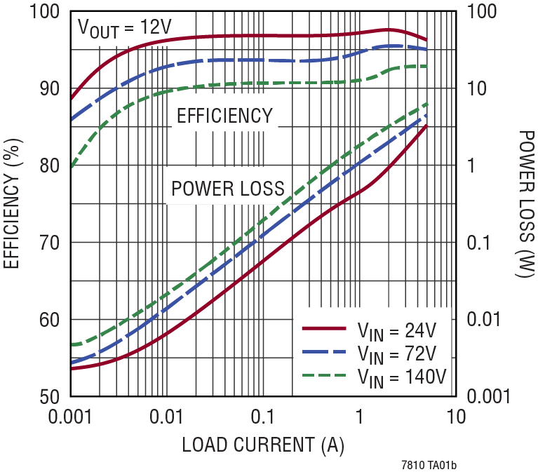 LTC7810 product image