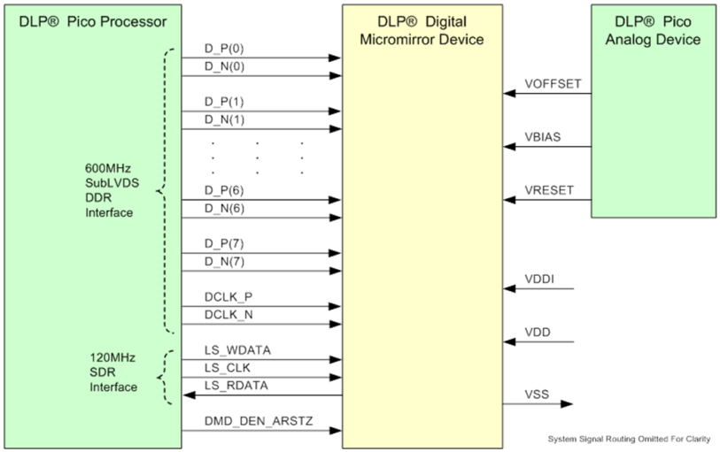 DLP3010LC DLP3010LC