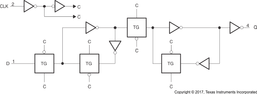 74LVC1G80 74LVC1G80