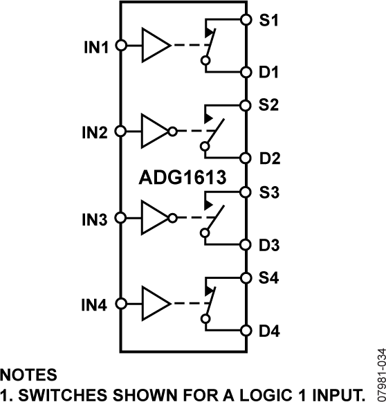 ADG1613 ADG1613