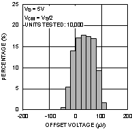 LMP7712 product image