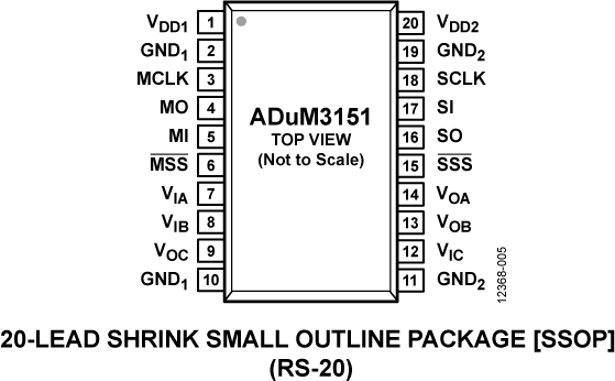 ADUM3151 product image