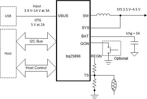 BQ25896 BQ25896