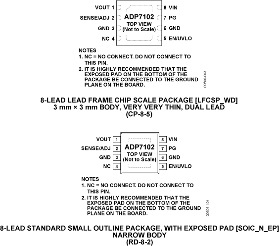 ADP7102 product image