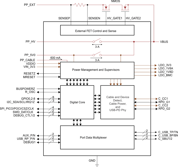 TPS65981 product image