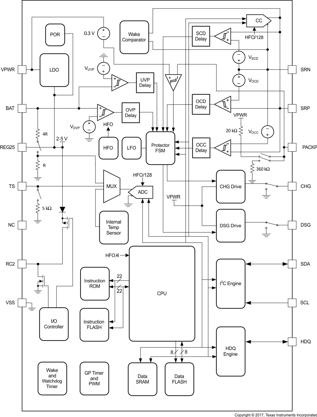 BQ27742-G1 product image