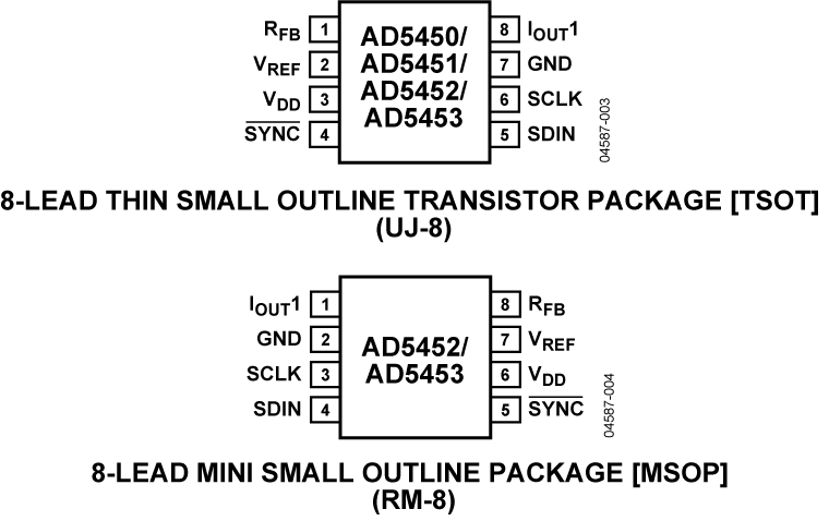 AD5452 product image