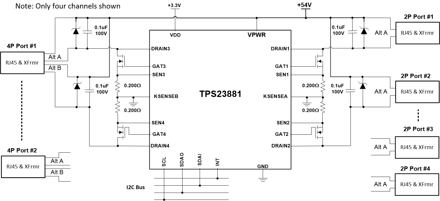 TPS23881 product image