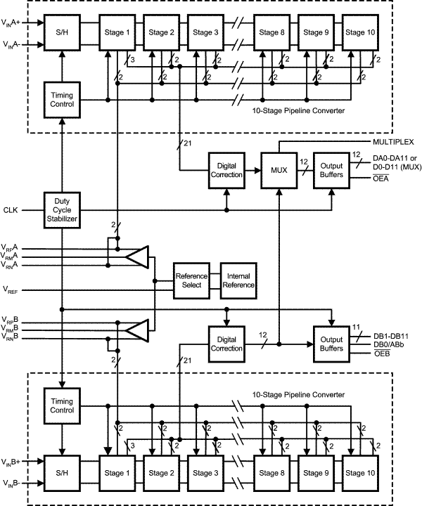 ADC12DL065 product image