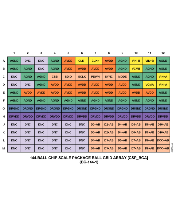 AD6642 product image