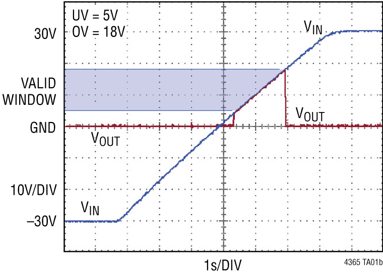 LTC4365 product image