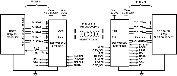 DS90UB927Q-Q1 product image