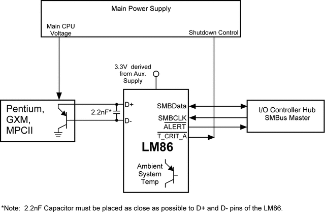 LM86 product image