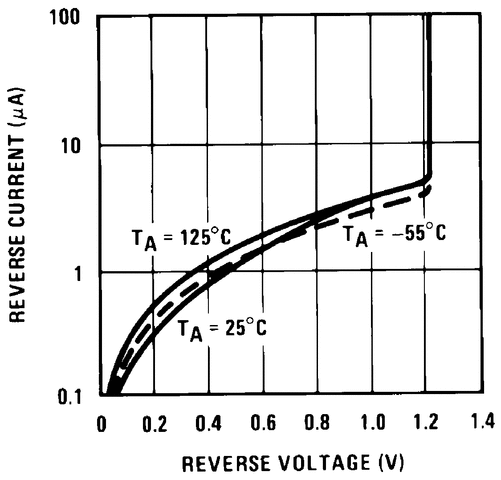 LM285-1.2-N product image