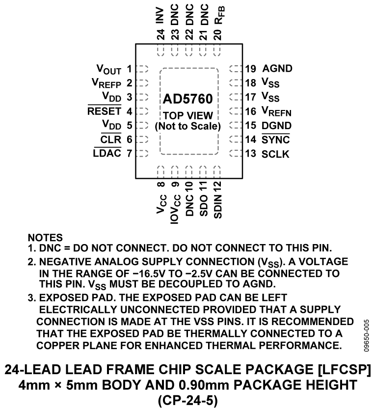 AD5760 product image