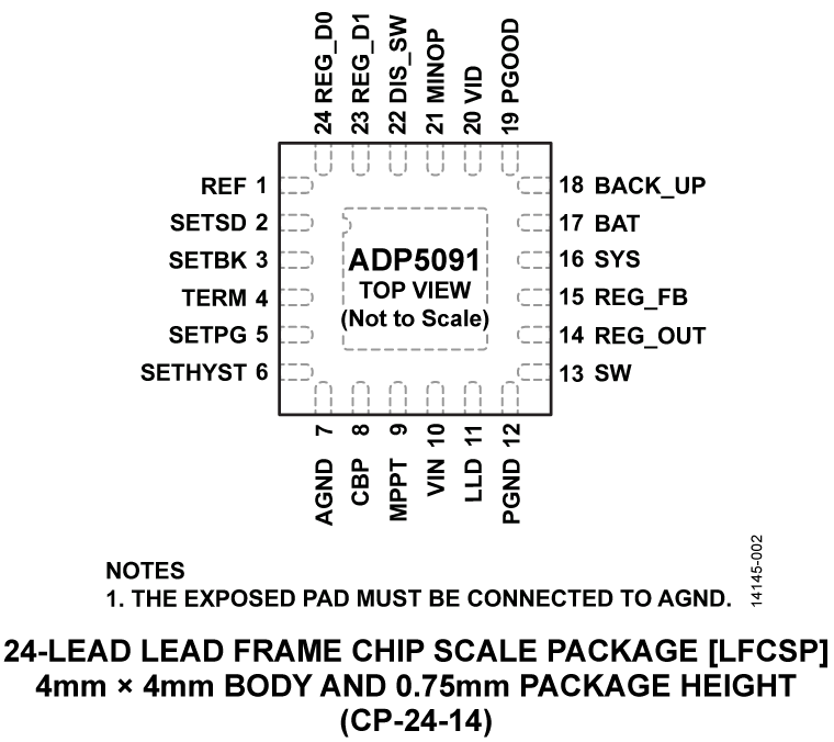 ADP5091 product image