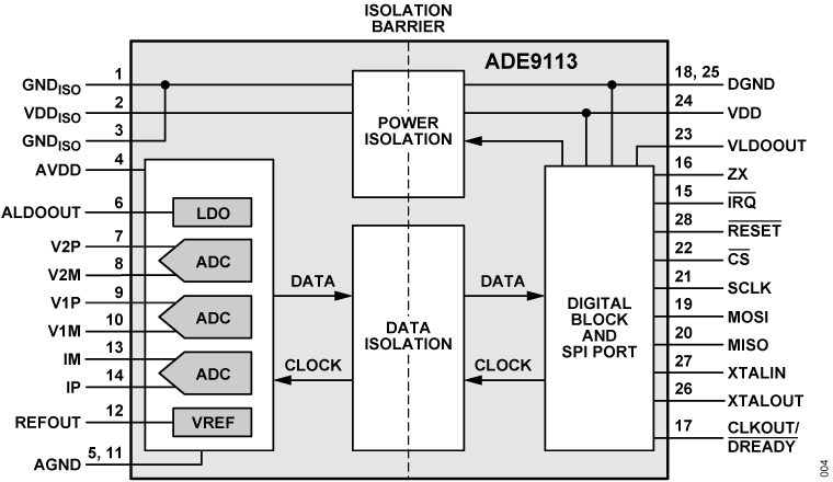 ADE9113 ADE9113