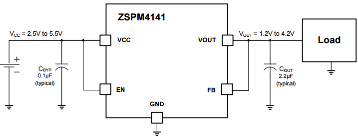 ZSPM4141 product image