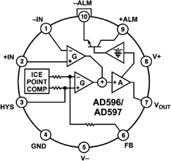 AD596 AD596