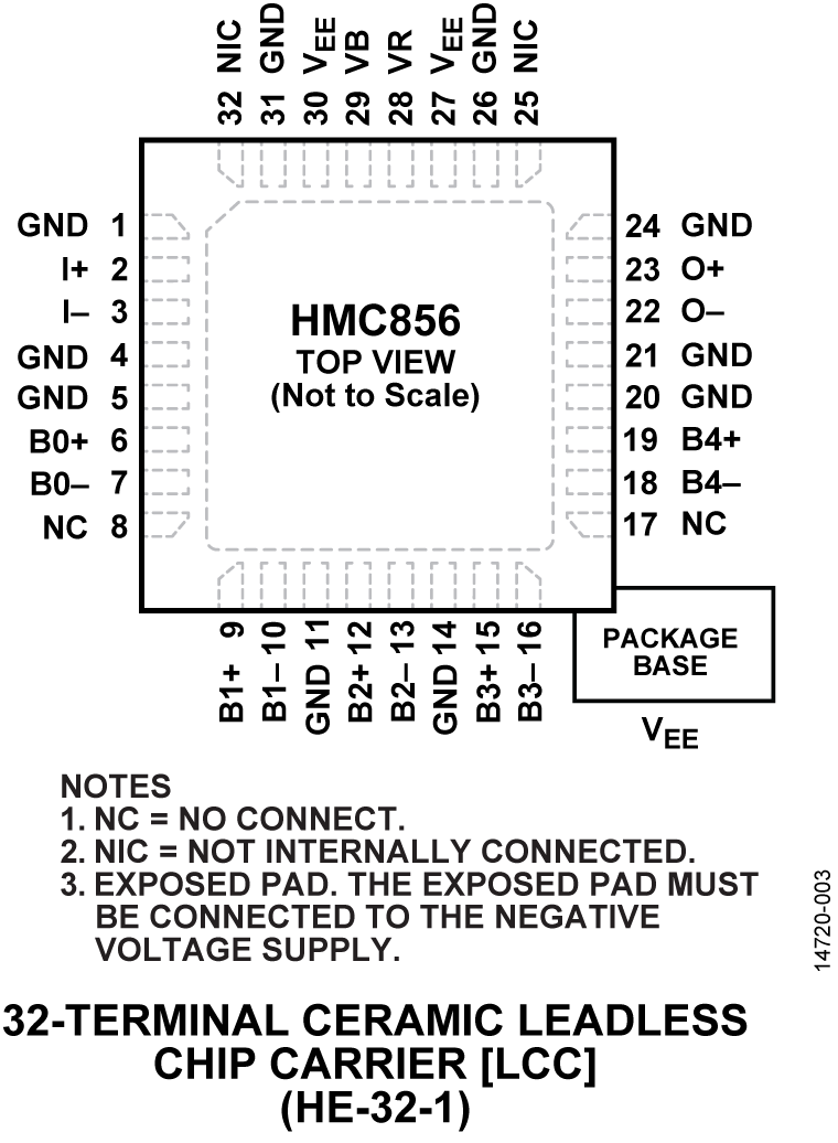 HMC856 product image