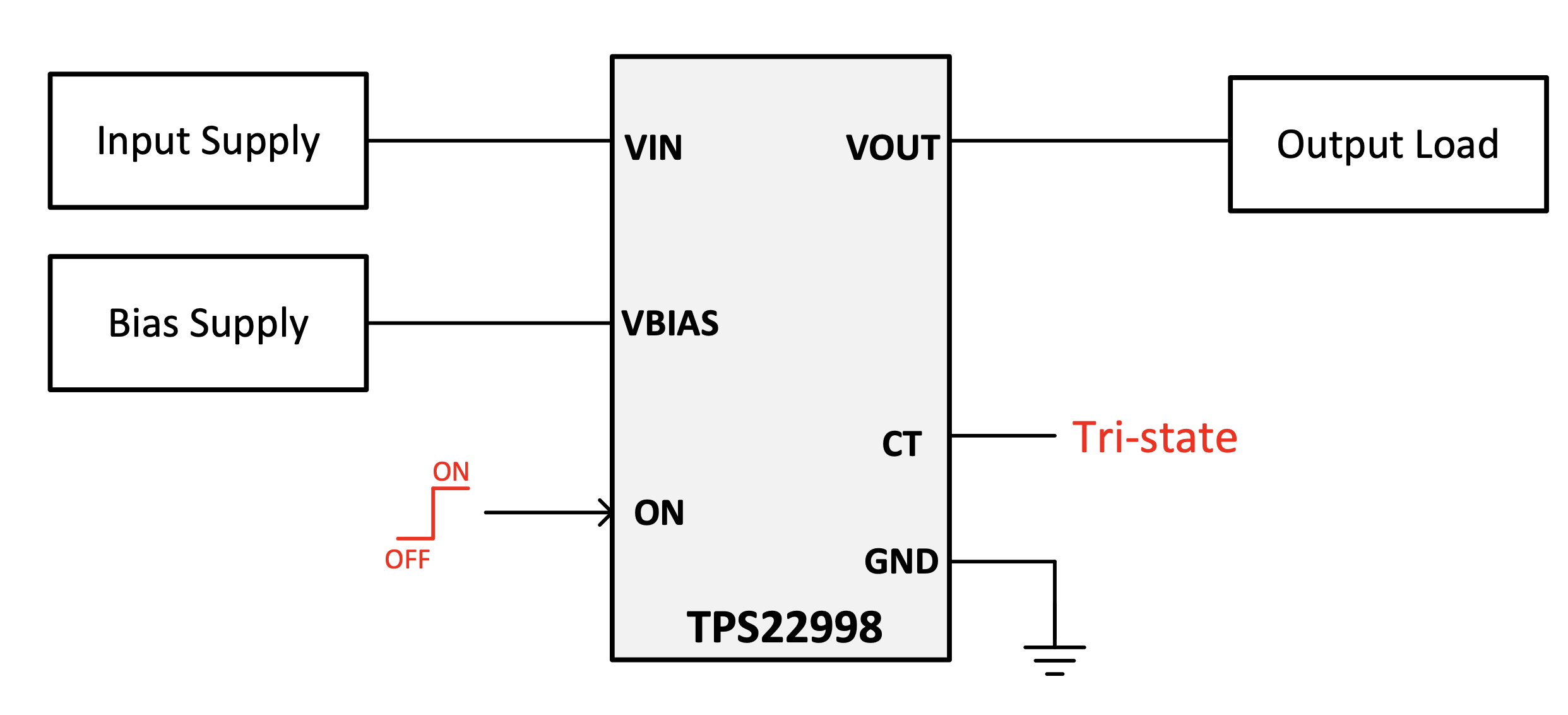 TPS22998 product image