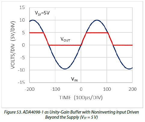 ADA4098-1 product image