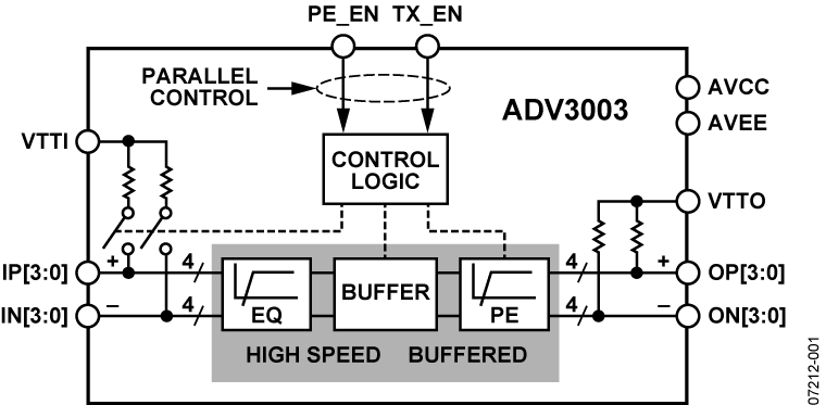 ADV3003 product image